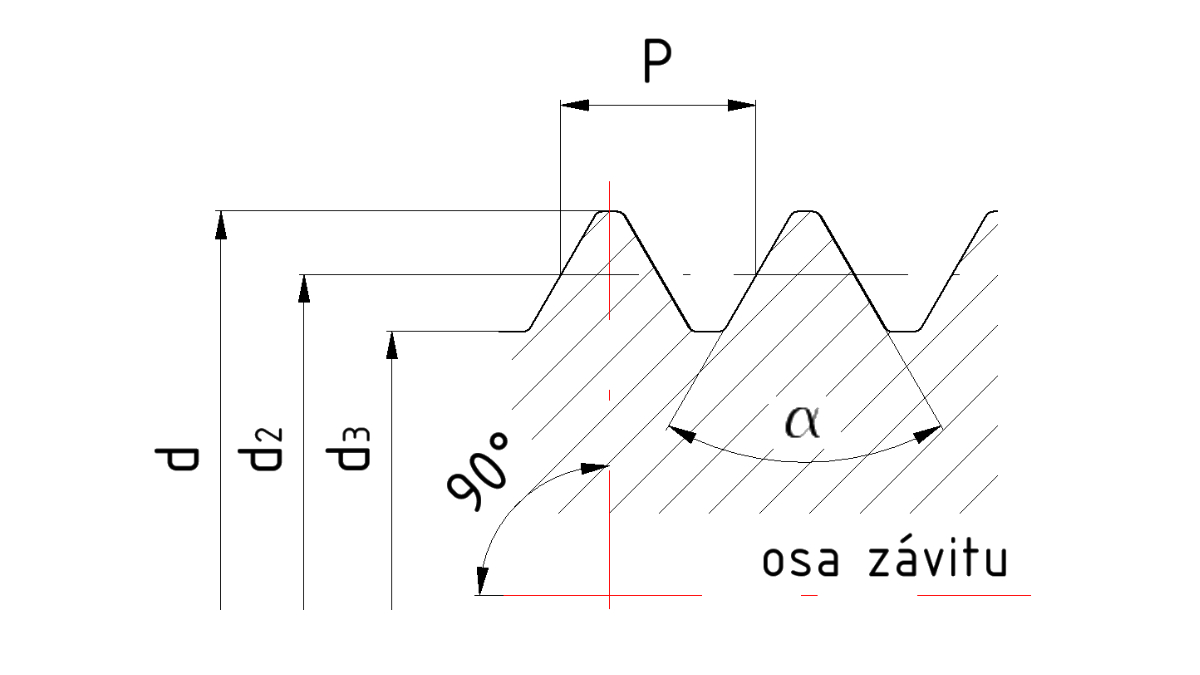 Vlákno so značkami